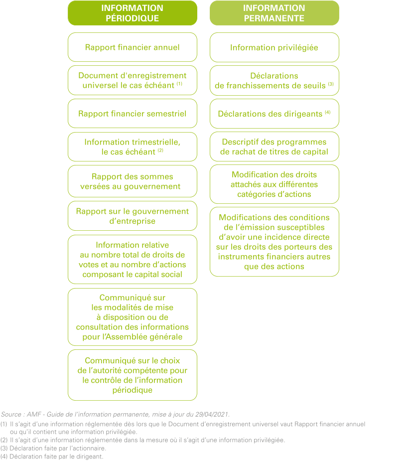 CLI2025_Tab_Info_reglementee_FR_HD.png